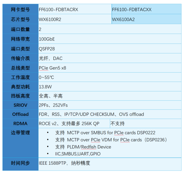双口100G网卡FF6100-FDBTACRX规格参数.png