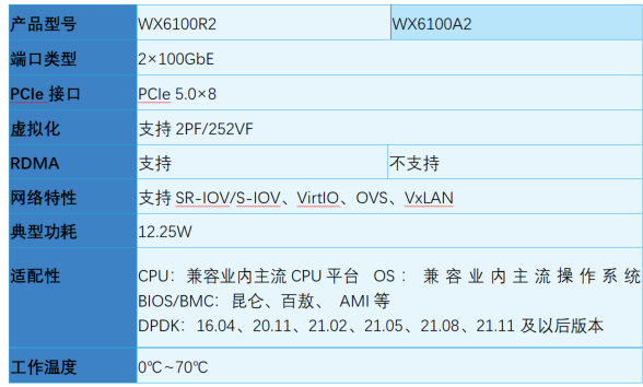芯片WX6100R2规格参数.png